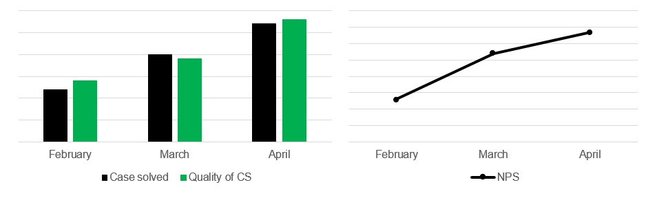 cx-have-changed-so-should-customer-insight