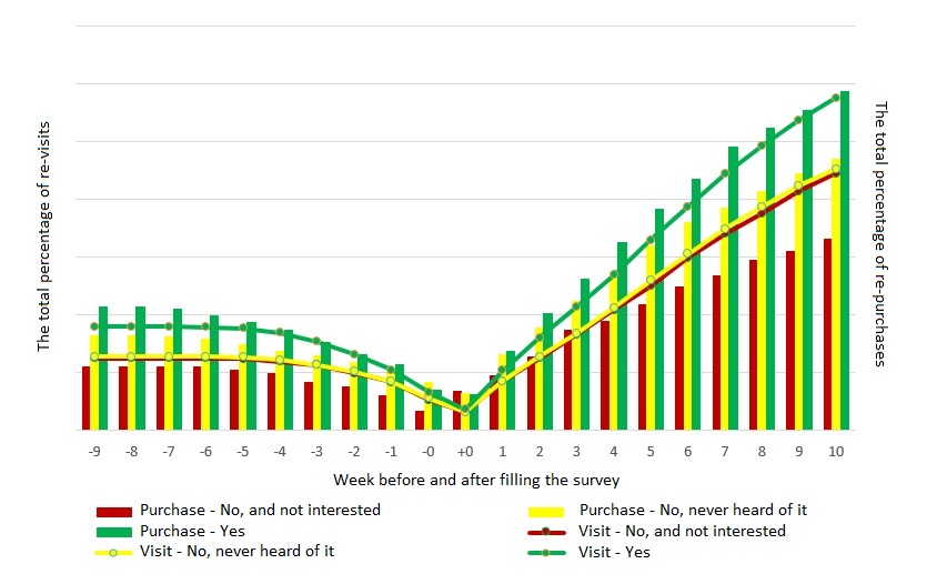 decathlon cycle rates