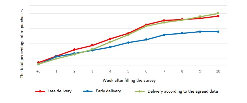 decathlon cycle rates