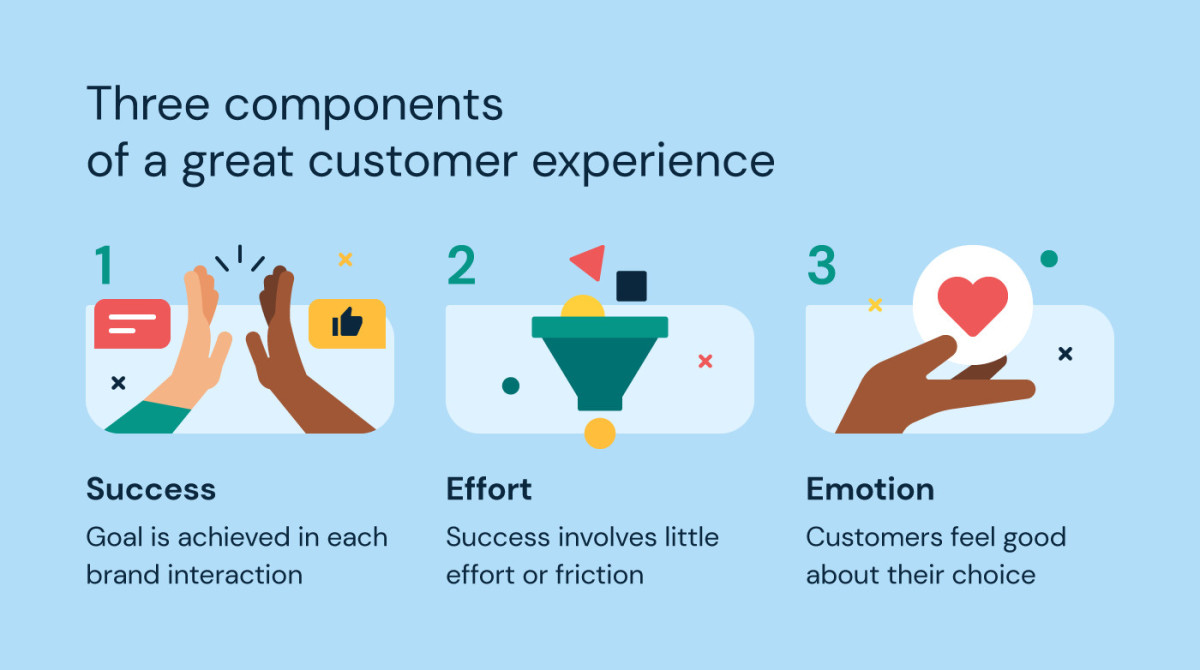 What Makes Great Customer Experience? - YourCX