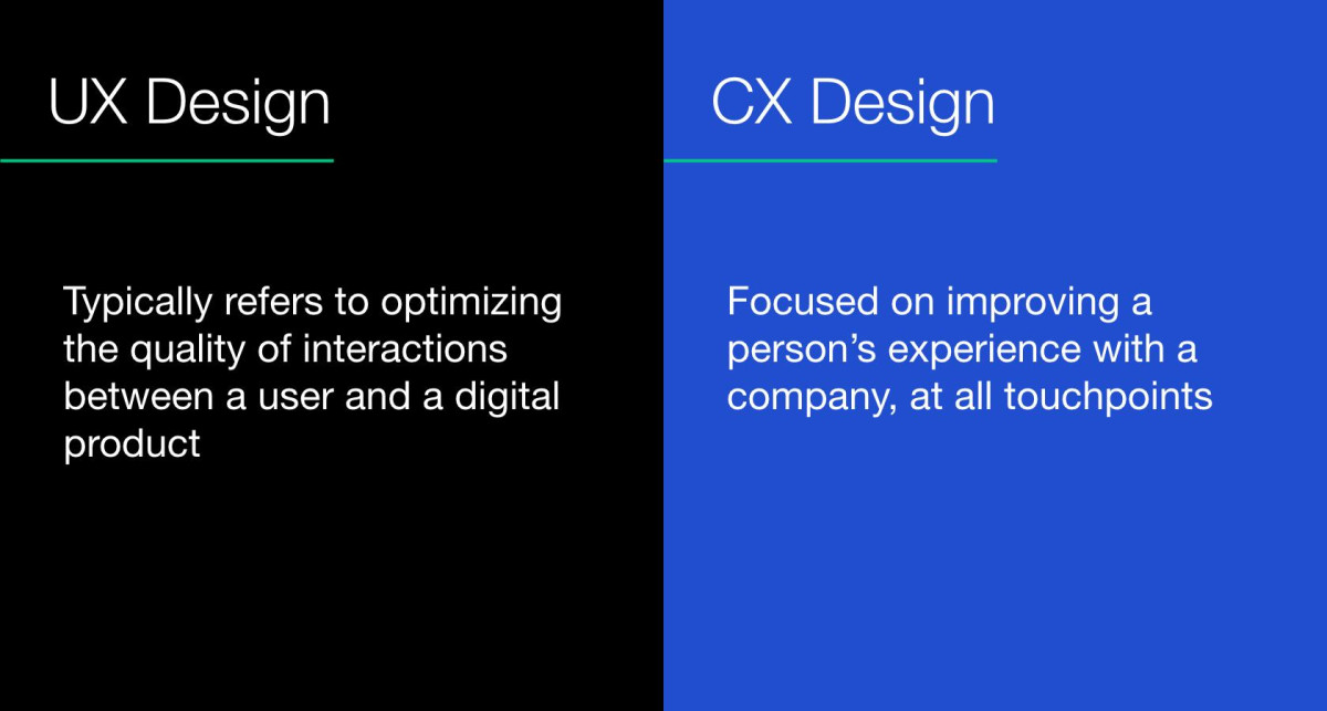 Reasons Why CX Design is Critical for Business Success - YourCX