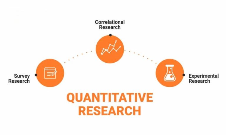 Quantitative Problem Examples Examples of quantitative research - YourCX