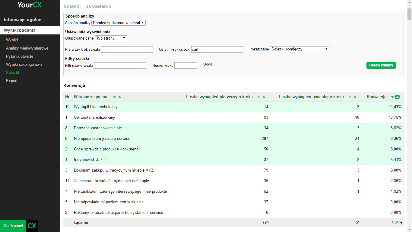 Analytics and reporting - YourCX
