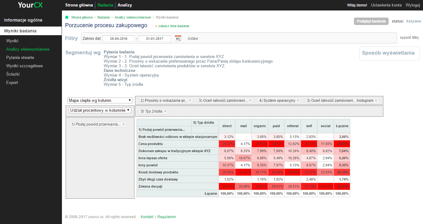 Analytics and reporting - YourCX