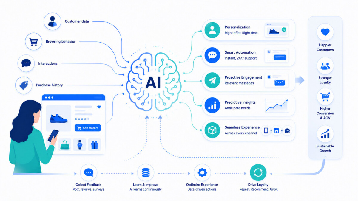 Harnessing AI to Elevate Customer Experience: Practical Applications ...
