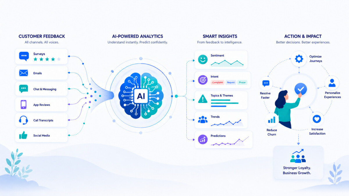 Harnessing AI for Enhanced Customer Feedback Analytics - YourCX